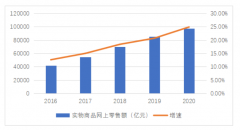 2021中国茶叶消费市场报告——发展环境分析